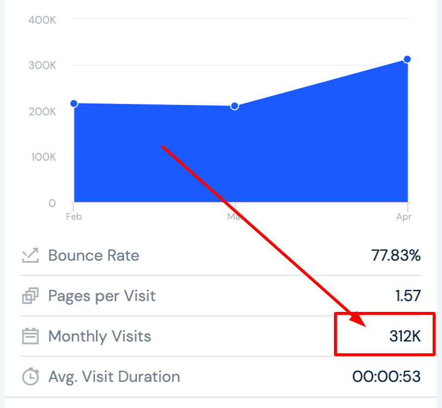 312k traffic Similarweb