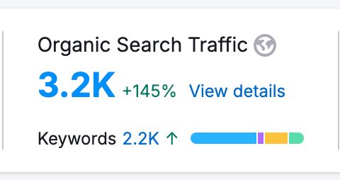 145% Traffic Growth With 1 Month work
