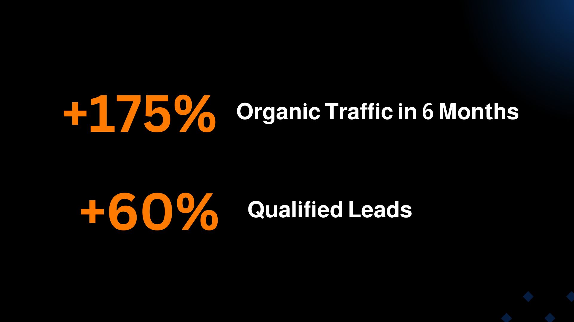 Case Study of SEO content writing services
